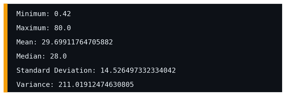 Console output showing the minimum, maximum, mean, median, standard deviation, and variance of the Age column